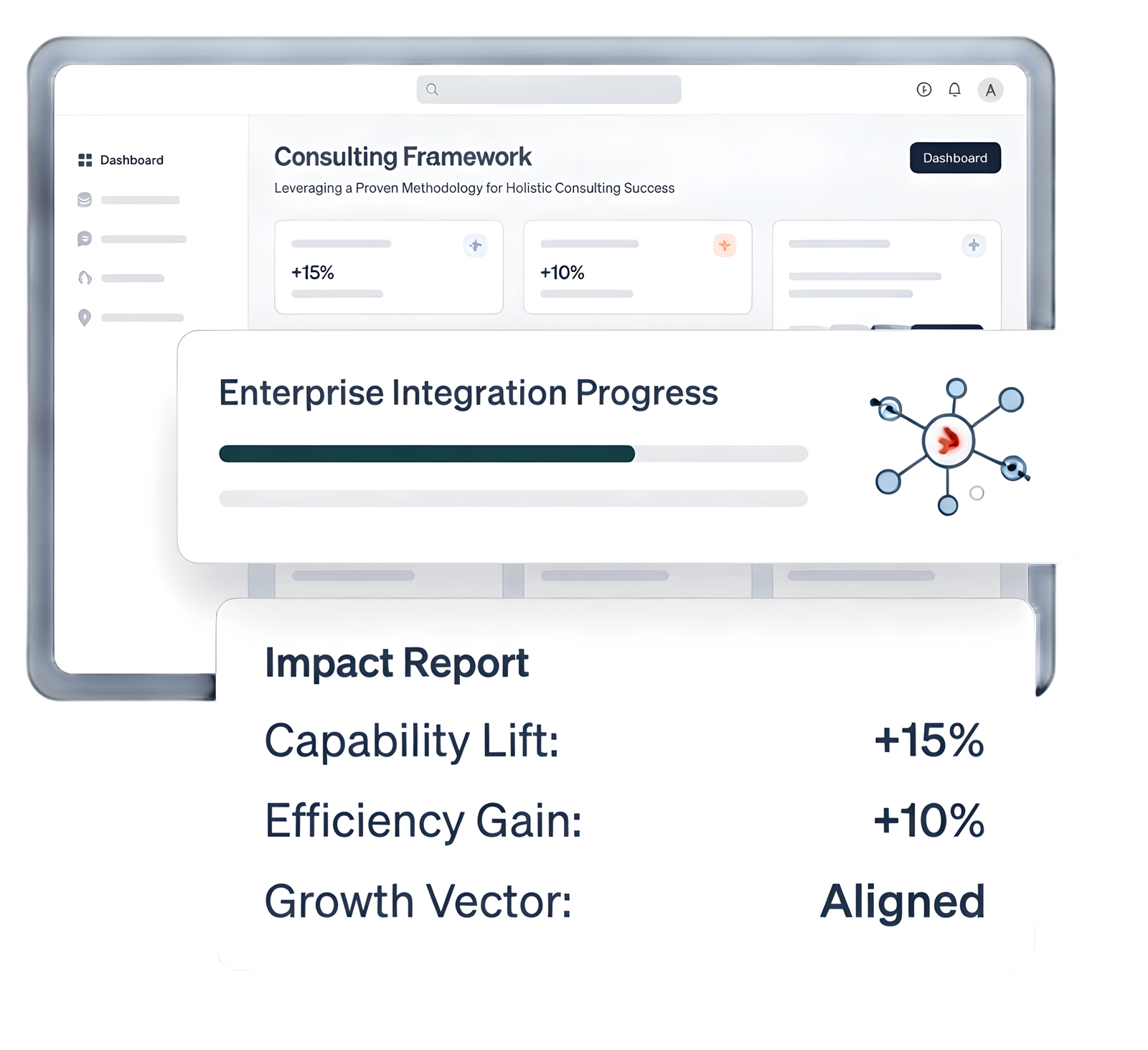 Consulting framework showing enterprise integration and an impact report